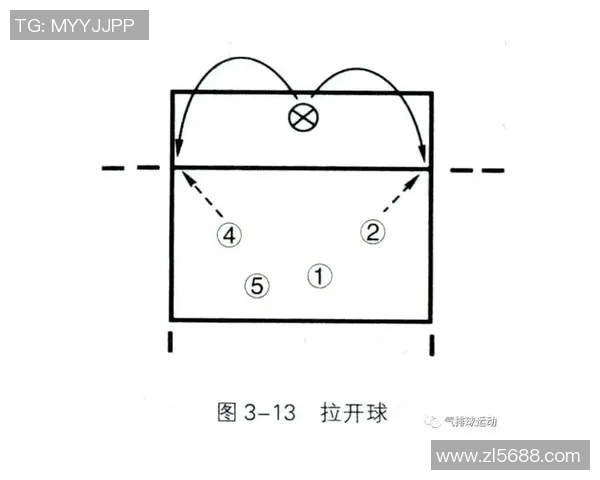 上海羽毛球队快攻战术分析与比赛表现的得失总结