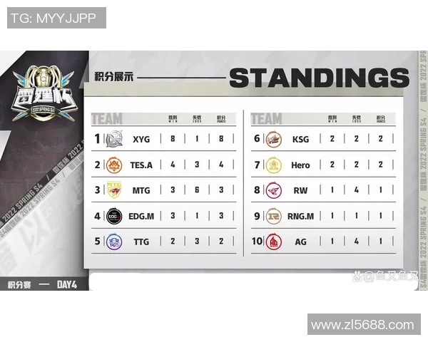 南京足球队积分榜领跑以51分优势稳居邀请赛首位