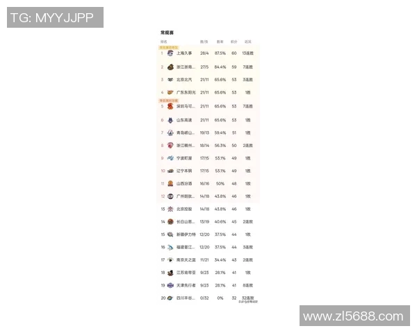 全运会篮球积分榜更新杭州队以78分稳居第一名